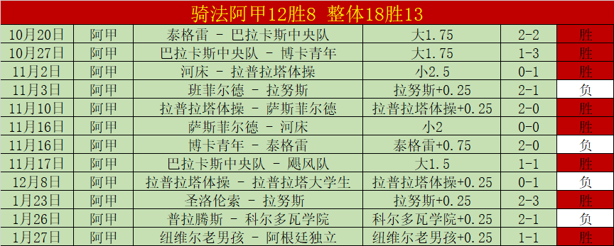 威少揽三双,戈登狂砍,库里,万博manbetx体育平台,万博体育官网,万博体育app下载,ManBetX,SPORTS