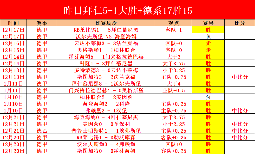 賽季英超第,輪精彩回顧,万博manbetx体育平台,万博manbetx体育平台,万博体育官网,万博体育app下载,ManBetX,SPORTS