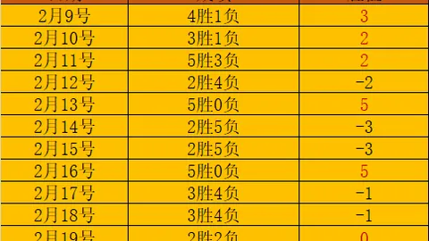 【足球推荐】周三003亚冠：武里南联迎战蔚山HD